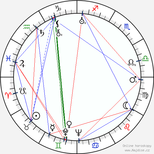 James Beard wikipedie wiki 2023, 2024 horoskop