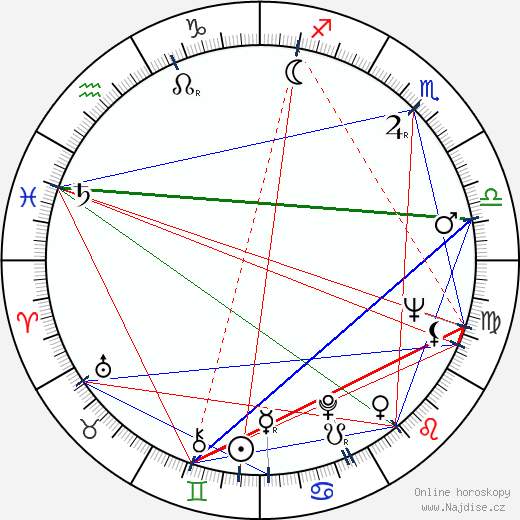 James Bolam wikipedie wiki 2023, 2024 horoskop