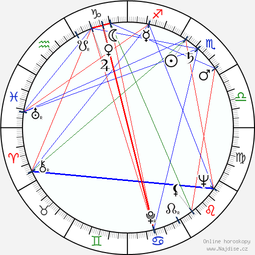 James Boyle wikipedie wiki 2023, 2024 horoskop