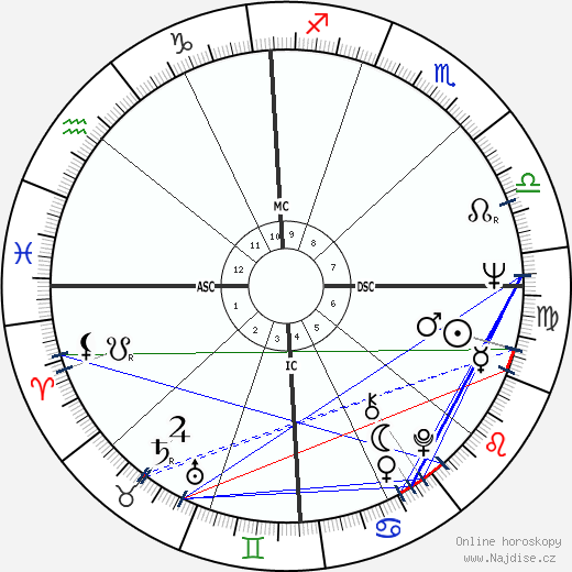 James Brady wikipedie wiki 2023, 2024 horoskop