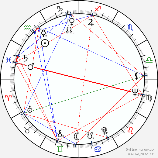 James Bridges wikipedie wiki 2023, 2024 horoskop