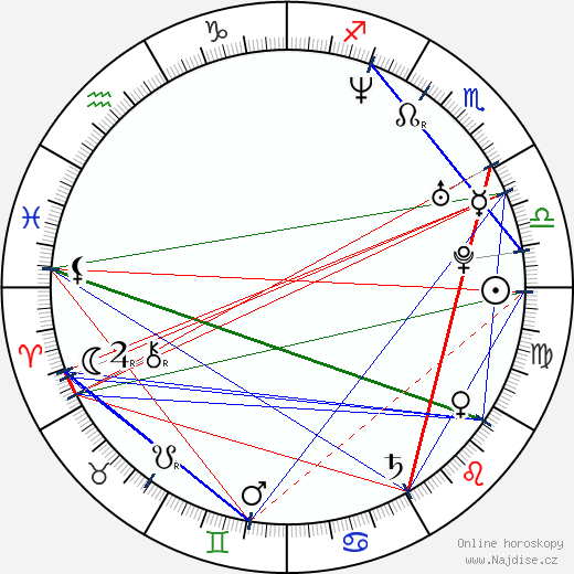 James Brossman wikipedie wiki 2023, 2024 horoskop