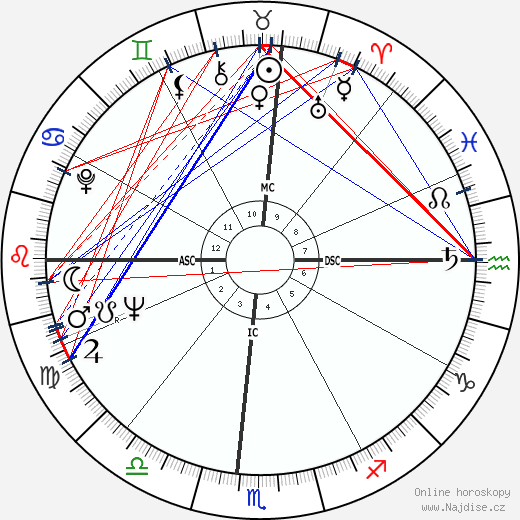 James Brown wikipedie wiki 2023, 2024 horoskop