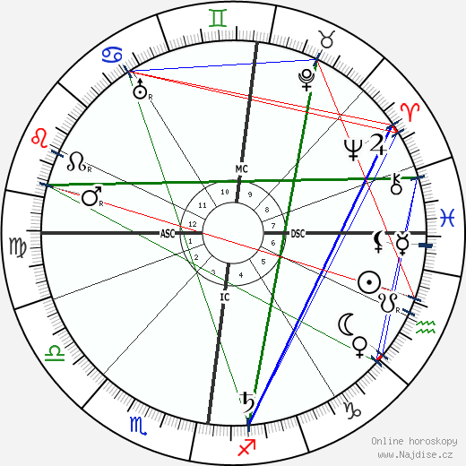 James Bryson McLachlan wikipedie wiki 2023, 2024 horoskop