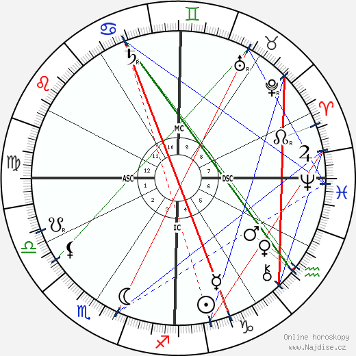 James Buchanan Duke wikipedie wiki 2023, 2024 horoskop