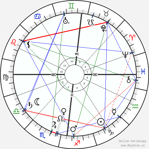 James Caird wikipedie wiki 2023, 2024 horoskop