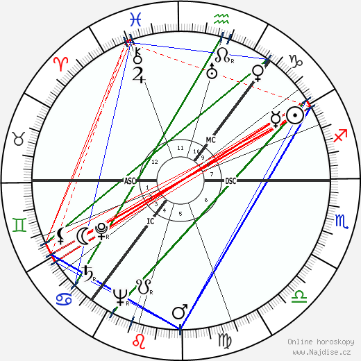 James Cairncross wikipedie wiki 2023, 2024 horoskop