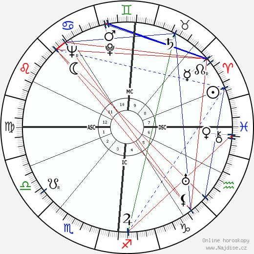 James Callaghan wikipedie wiki 2023, 2024 horoskop