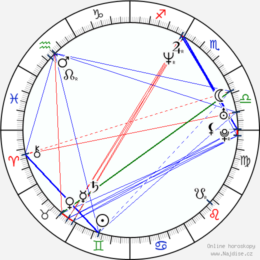 James Callis wikipedie wiki 2023, 2024 horoskop