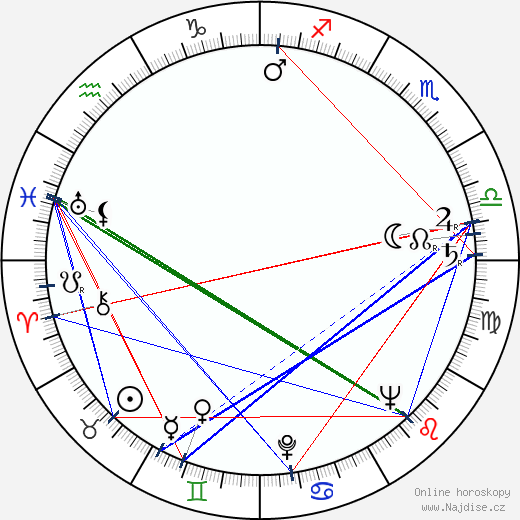 James Chandler wikipedie wiki 2023, 2024 horoskop
