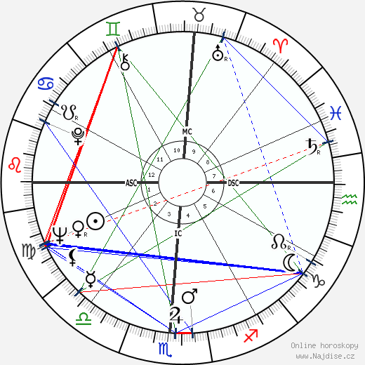 James Clay wikipedie wiki 2023, 2024 horoskop