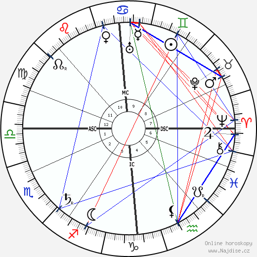 James Connolly wikipedie wiki 2023, 2024 horoskop
