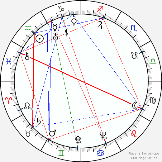 James Craig wikipedie wiki 2023, 2024 horoskop