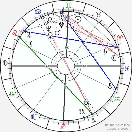 James Crenshaw wikipedie wiki 2023, 2024 horoskop