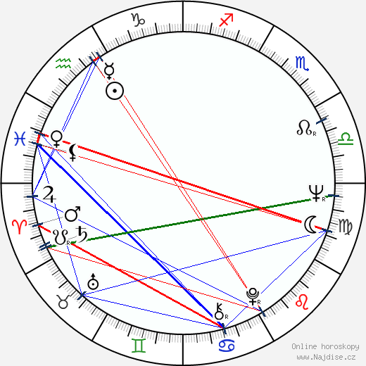 James Cromwell wikipedie wiki 2021, 2022 horoskop