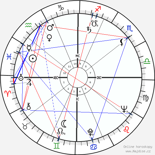 James David Lowell wikipedie wiki 2023, 2024 horoskop