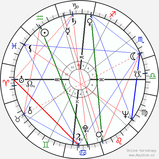 James Dean wikipedie wiki 2023, 2024 horoskop
