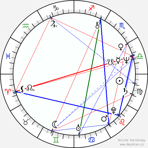 James Dearden wikipedie wiki 2023, 2024 horoskop