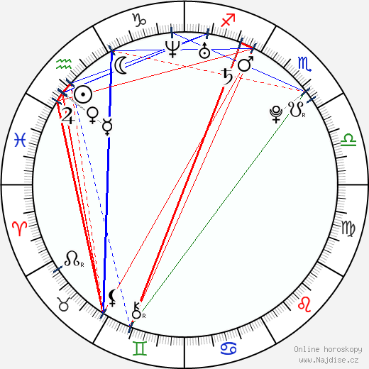James Deen wikipedie wiki 2023, 2024 horoskop