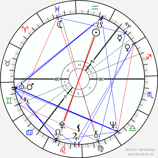 James Douglas Cran wikipedie wiki 2023, 2024 horoskop