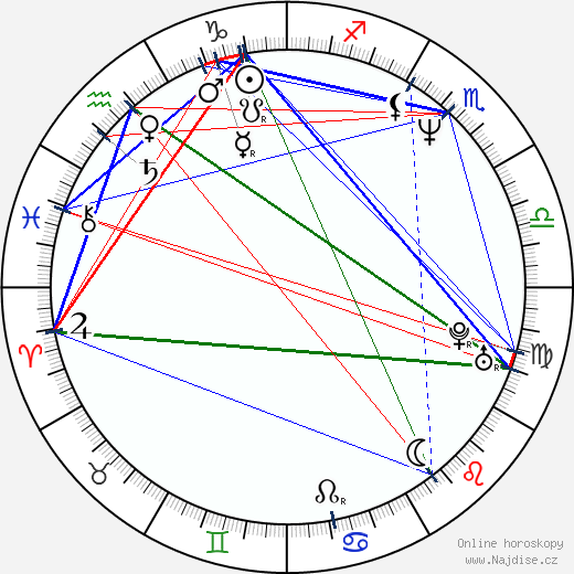 James Dreyfus wikipedie wiki 2023, 2024 horoskop
