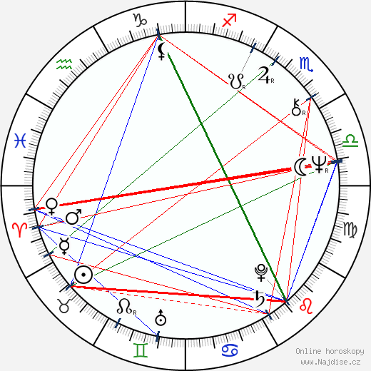 James Dyson wikipedie wiki 2023, 2024 horoskop