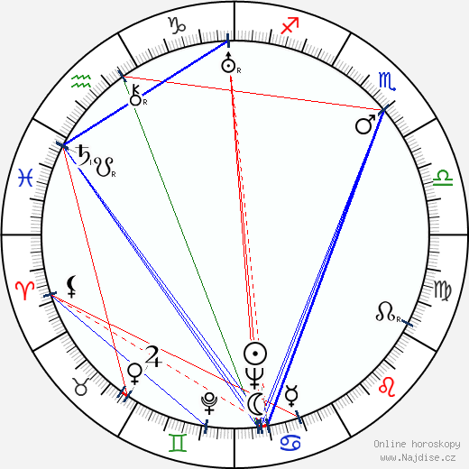 James Edward Grant wikipedie wiki 2023, 2024 horoskop