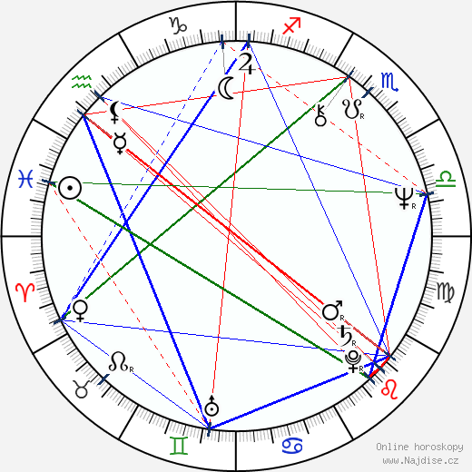 James Ellroy wikipedie wiki 2023, 2024 horoskop