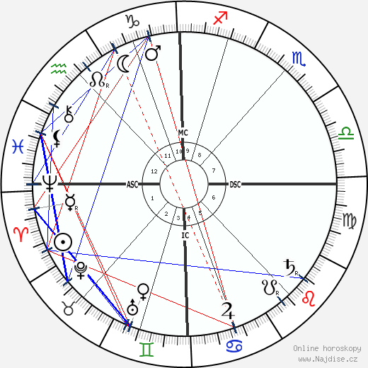 James Ensor wikipedie wiki 2023, 2024 horoskop