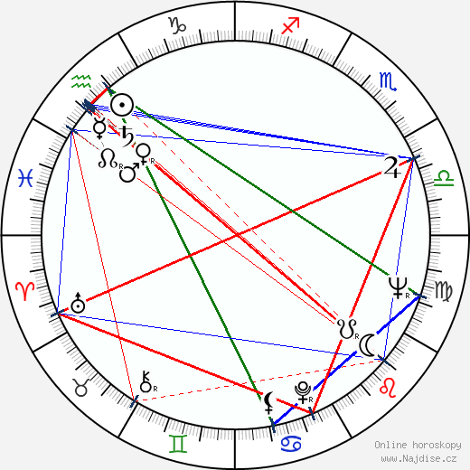 James Franciscus wikipedie wiki 2023, 2024 horoskop