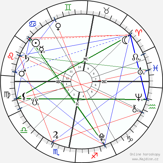 James Fraser Brown wikipedie wiki 2023, 2024 horoskop