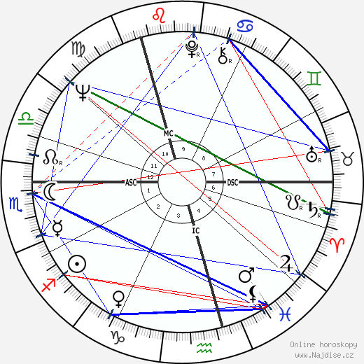James Galway wikipedie wiki 2023, 2024 horoskop