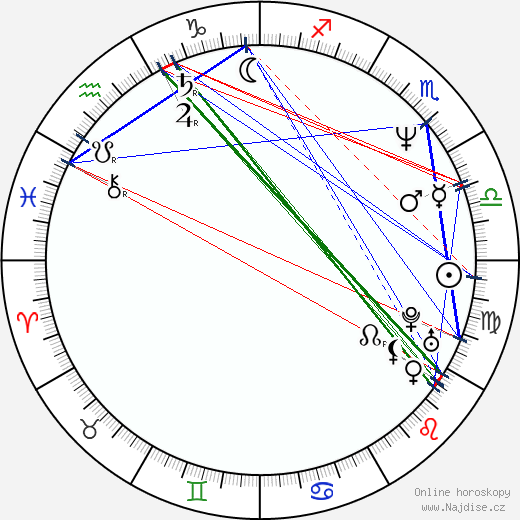 James Gandolfini wikipedie wiki 2023, 2024 horoskop