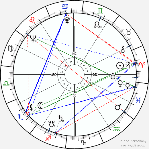 James Garner wikipedie wiki 2022, 2023 horoskop