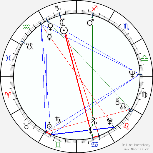 James Goodnight wikipedie wiki 2023, 2024 horoskop