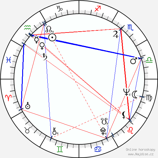 James Gordon Farrell wikipedie wiki 2023, 2024 horoskop