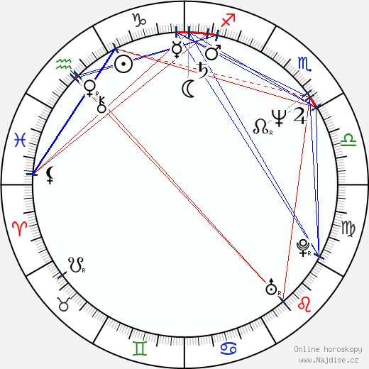 James Grippando wikipedie wiki 2023, 2024 horoskop