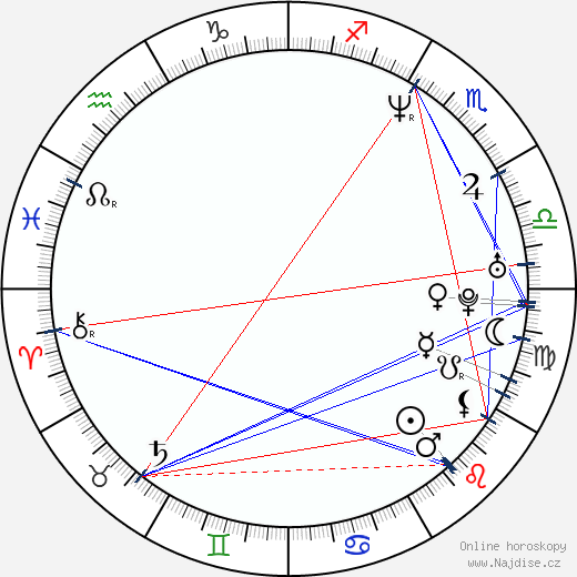 James Gunn wikipedie wiki 2023, 2024 horoskop