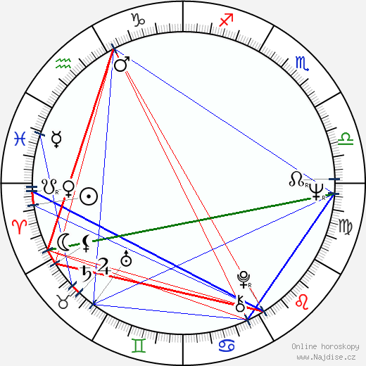 James Hansen wikipedie wiki 2023, 2024 horoskop