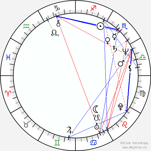 James Hayden wikipedie wiki 2023, 2024 horoskop