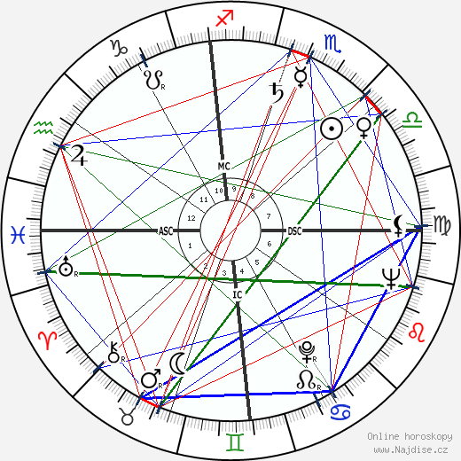 James Holden wikipedie wiki 2023, 2024 horoskop