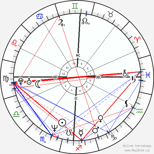 James Hornfischer wikipedie wiki 2023, 2024 horoskop