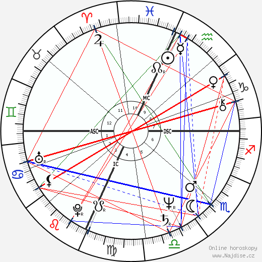 James Ingram wikipedie wiki 2023, 2024 horoskop