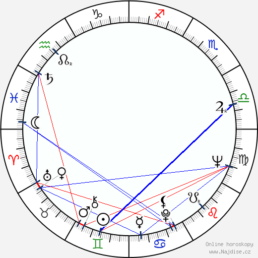 James J. Glasser wikipedie wiki 2023, 2024 horoskop