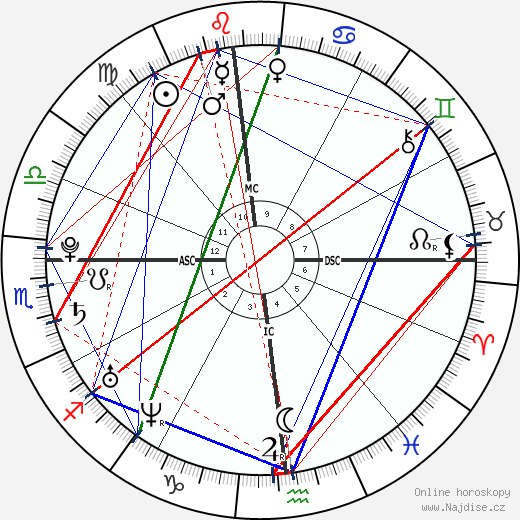 James Jagger wikipedie wiki 2023, 2024 horoskop