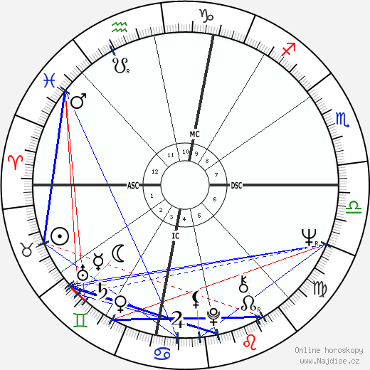 James Kallstrom wikipedie wiki 2023, 2024 horoskop