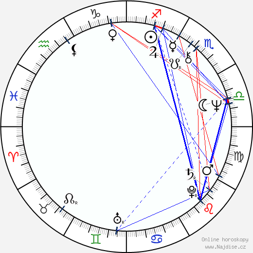 James Keach wikipedie wiki 2023, 2024 horoskop