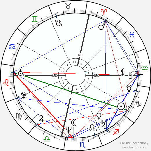 James Keliher wikipedie wiki 2023, 2024 horoskop