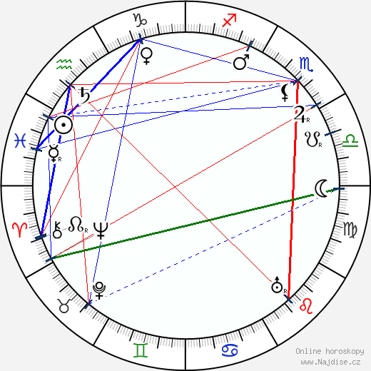 James Kirkwood wikipedie wiki 2023, 2024 horoskop