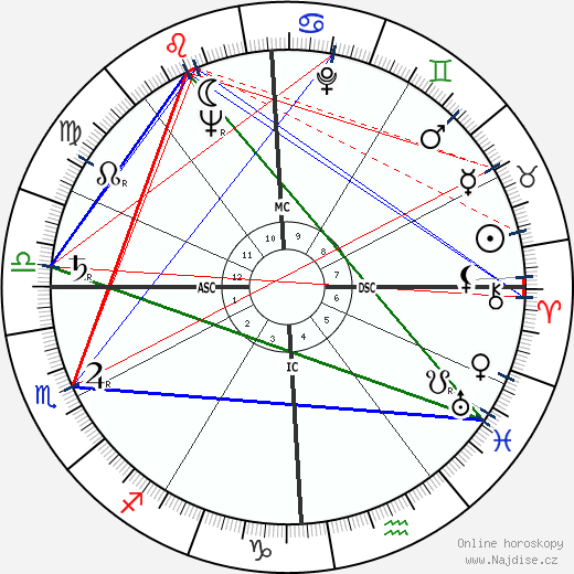 James L. Goddard wikipedie wiki 2023, 2024 horoskop